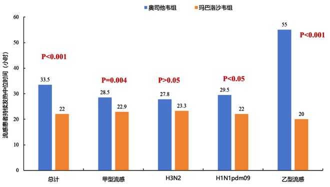 流感高发季调治威廉希尔williamhill+防护一招保卫全家健壮(图6)