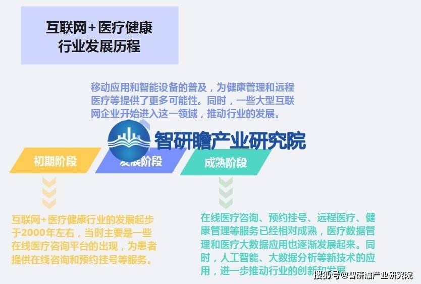 中邦互联网+医疗强壮行业： 市集周围将陆续增添抵达更高的程度威廉希尔williamhill(图1)