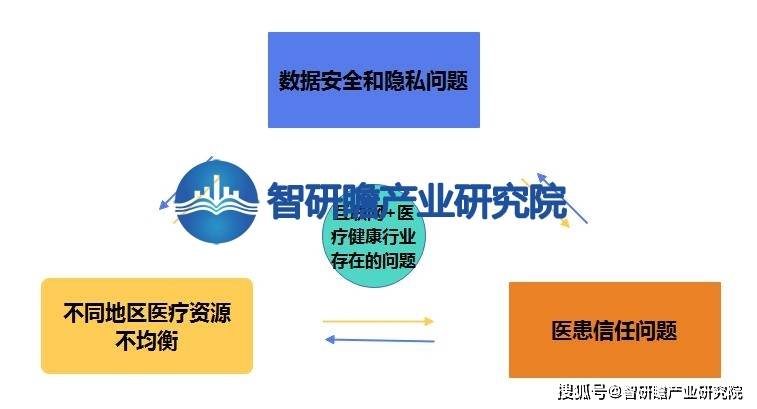 中邦互联网+医疗强壮行业： 市集周围将陆续增添抵达更高的程度威廉希尔williamhill(图5)