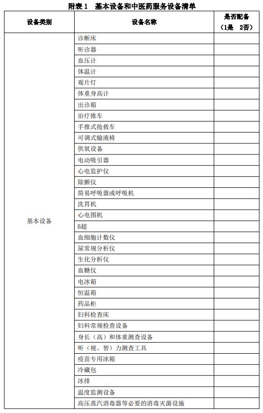 刚才！34万州里卫生院最新版医疗筑立筑设圭表出炉！（附清单）威廉希尔williamhill(图5)