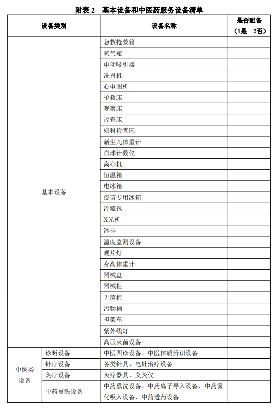 刚才！34万州里卫生院最新版医疗筑立筑设圭表出炉！（附清单）威廉希尔williamhill(图3)