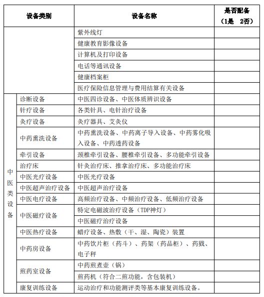 刚才！34万州里卫生院最新版医疗筑立筑设圭表出炉！（附清单）威廉希尔williamhill(图6)