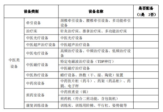 刚才！34万州里卫生院最新版医疗筑立筑设圭表出炉！（附清单）威廉希尔williamhill(图4)