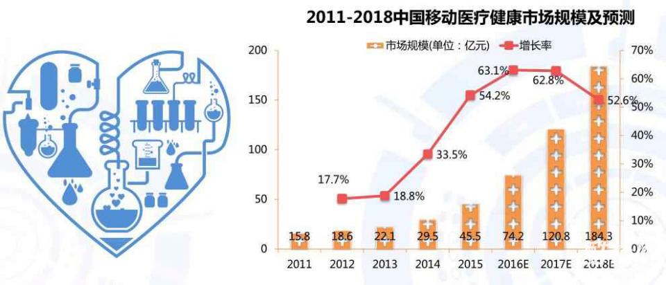 医疗康健开发什么是医疗康健开发？的最新报道威廉希尔williamhill(图3)