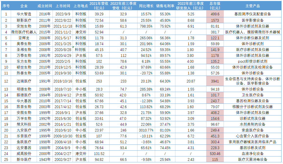 威廉希尔williamhill中邦走超群家千亿市值的超等企业医疗筑立商场将谁主浸浮？(图1)