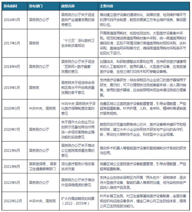 我邦及部门省威廉希尔williamhill市医疗摆设行业干系策略 完备区域公立病