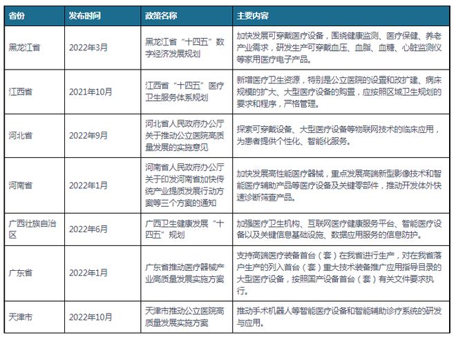 我邦及部门省威廉希尔williamhill市医疗摆设行业干系策略 完备区域公立病院医疗摆设(图2)