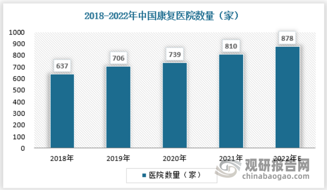 威廉希尔williamhill中邦痊可医疗装备行业繁荣趋向查究与改日投资预测陈述（2024-2031年）(图4)