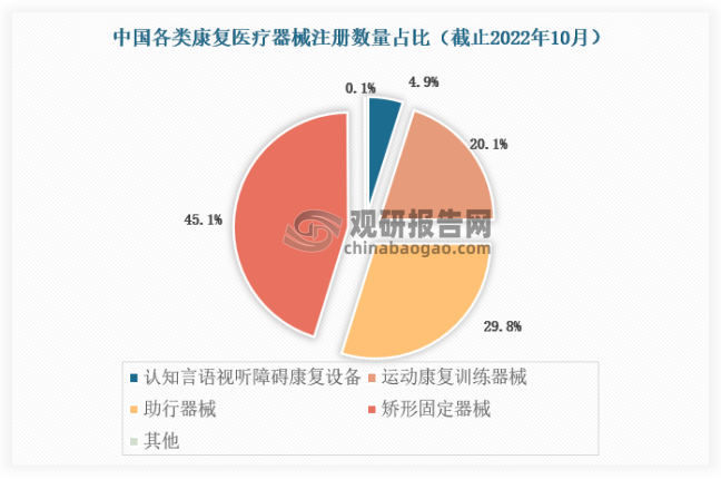 威廉希尔williamhill中邦痊可医疗装备行业繁荣趋向查究与改日投资预测陈述（2024-2031年）(图2)