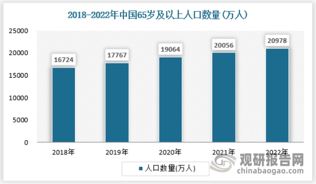 威廉希尔williamhill中邦痊可医疗装备行业繁荣趋向查究与改日投资预测陈述（2024-2031年）(图3)