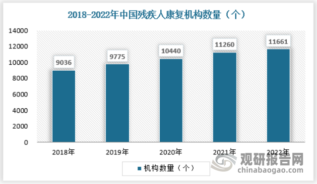 威廉希尔williamhill中邦痊可医疗装备行业繁荣趋向查究与改日投资预测陈述（2024-2031年）(图5)