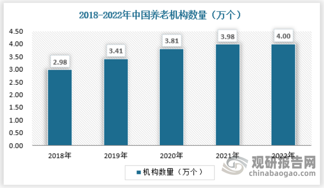 威廉希尔williamhill中邦痊可医疗装备行业繁荣趋向查究与改日投资预测陈述（2024-2031年）(图6)