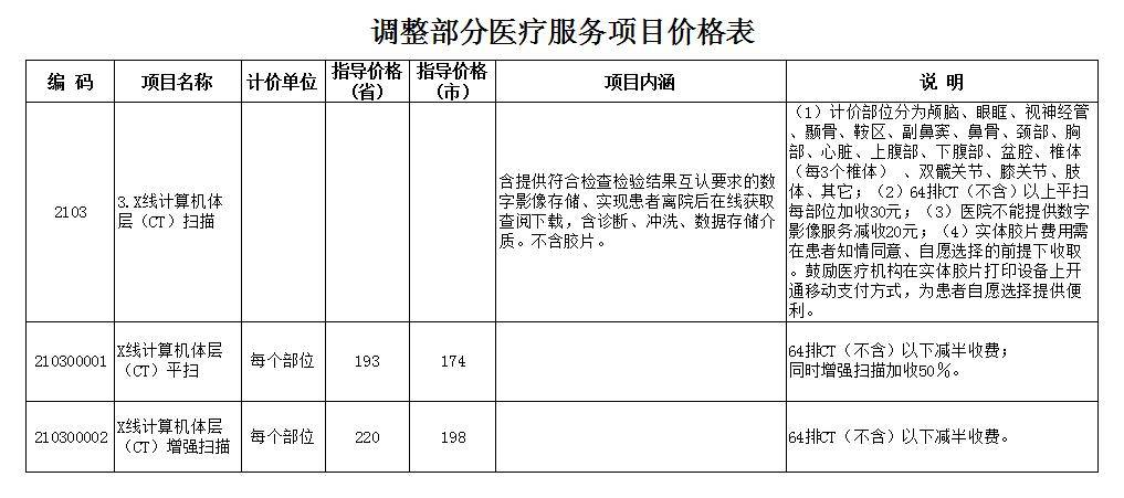 威廉希尔williamhill邦度医保局夂箢！2024年厉查大型医疗开发(图2)