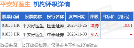 威廉希尔williamhill“保障+医疗强壮”渐入佳境 安然强壮(01833H