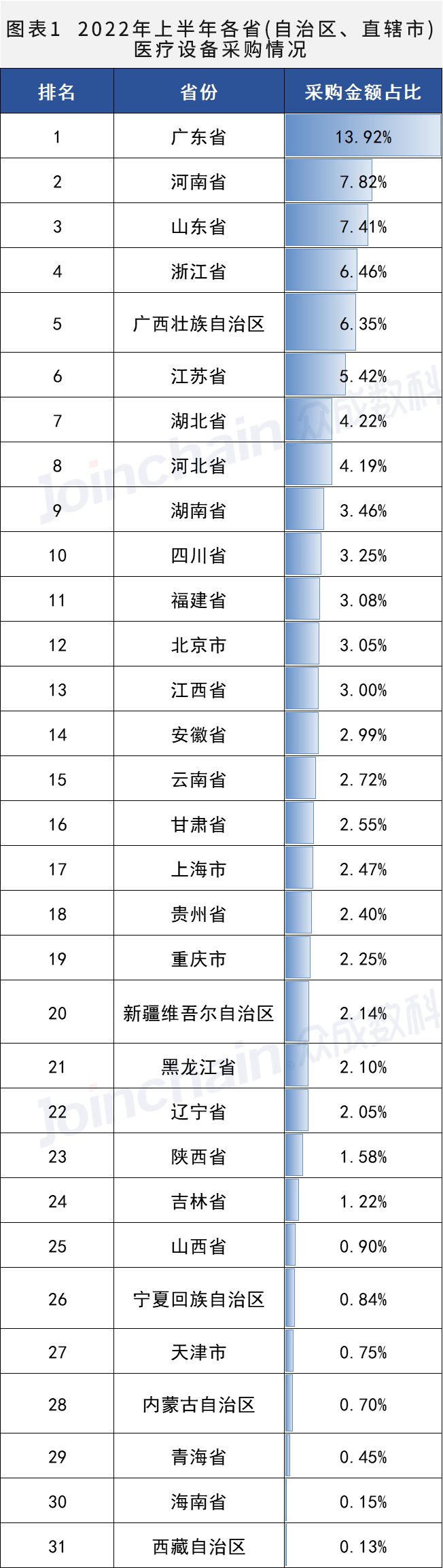 2022年上半年医疗设置全产物线墟市榜单发外三家邦产物牌挤进前十威廉希尔will