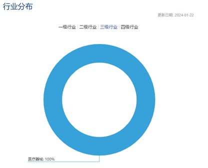 底部确立？行业最大医疗东西ETF(159883)止跌翻红溢价明显机构：招标光复海外拓展东西拉长可期威廉希尔williamhill(图3)