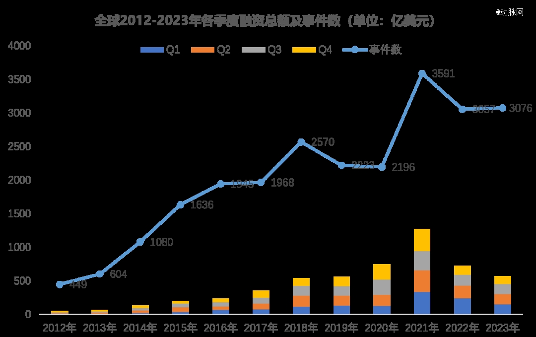 2023年环球医疗壮健投融资剖析讲演威廉希尔williamhill(图2)