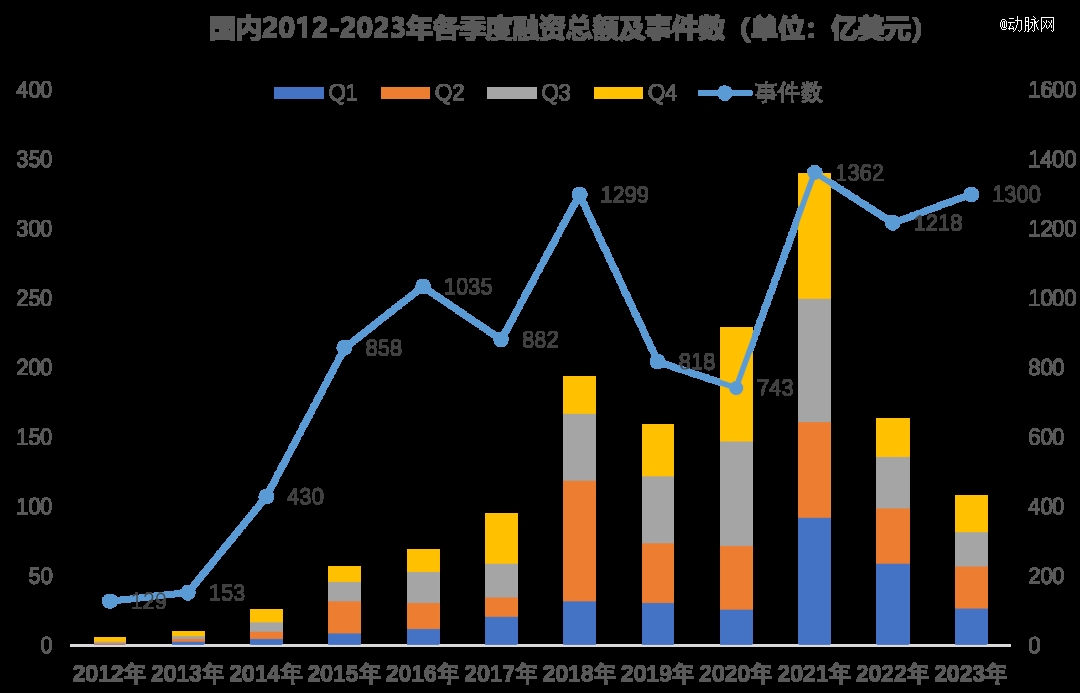 2023年环球医疗壮健投融资剖析讲演威廉希尔williamhill(图4)