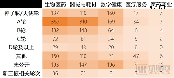 2023年环球医疗壮健投融资剖析讲演威廉希尔williamhill(图10)