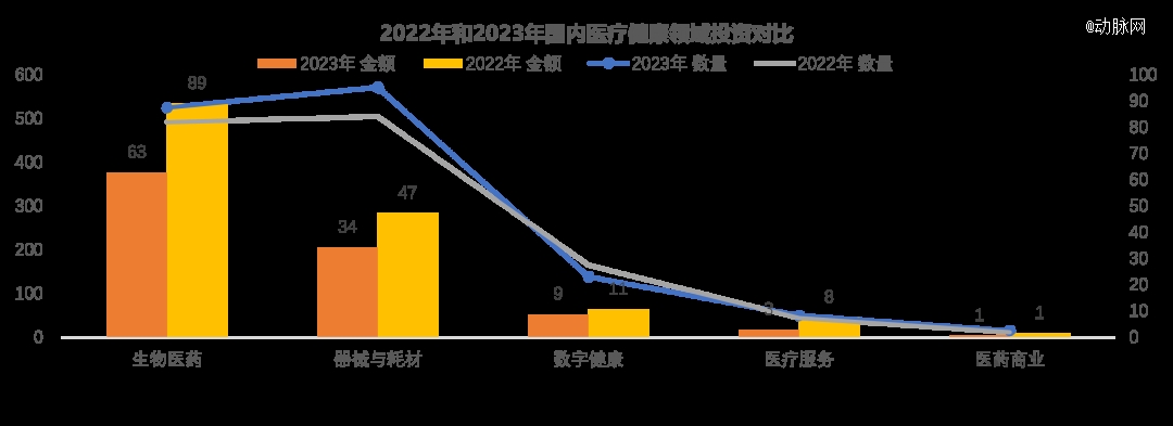 2023年环球医疗壮健投融资剖析讲演威廉希尔williamhill(图9)