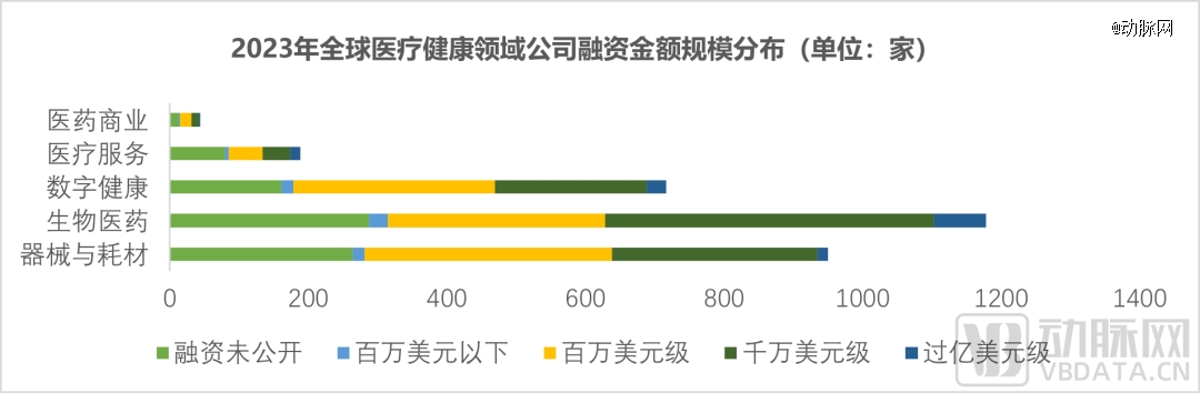 2023年环球医疗壮健投融资剖析讲演威廉希尔williamhill(图7)