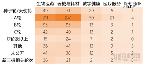 2023年环球医疗壮健投融资剖析讲演威廉希尔williamhill(图11)