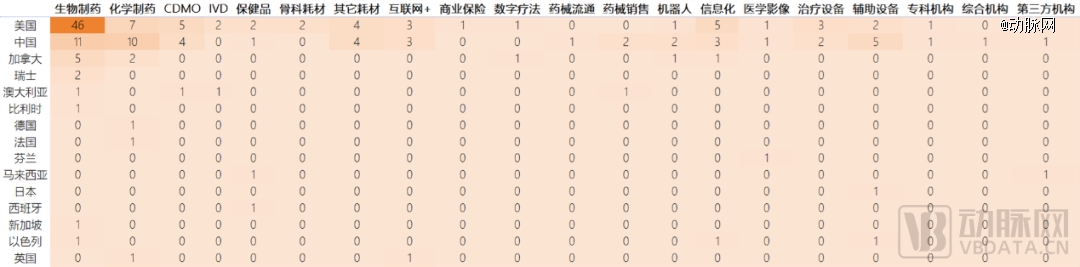 2023年环球医疗壮健投融资剖析讲演威廉希尔williamhill(图21)