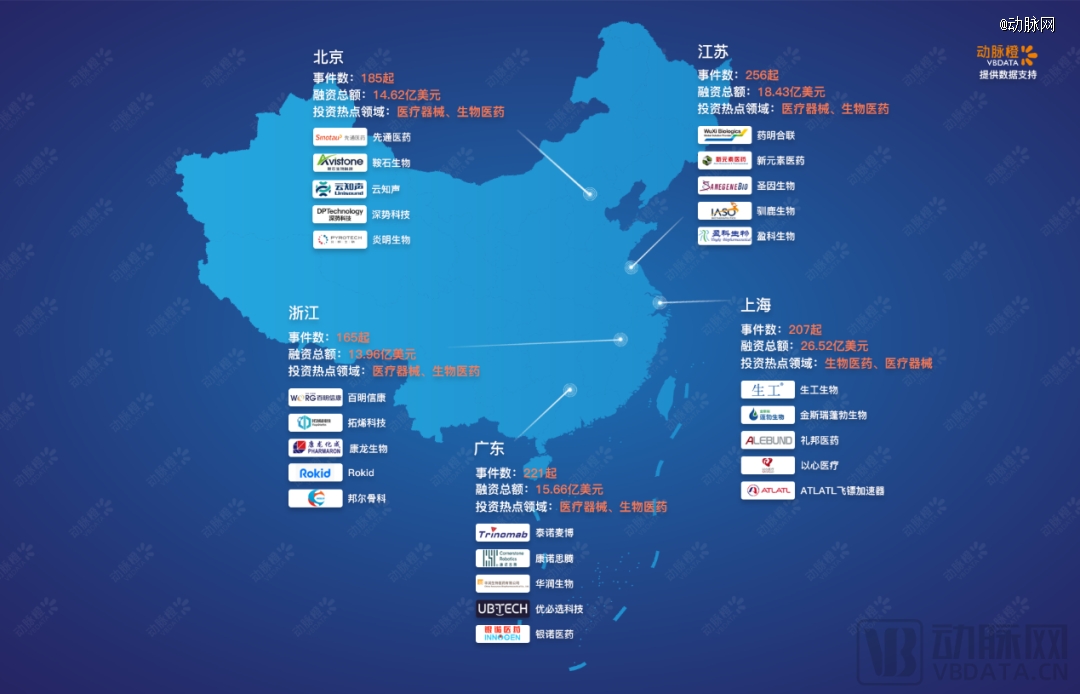 2023年环球医疗壮健投融资剖析讲演威廉希尔williamhill(图29)