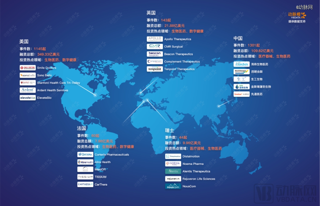 2023年环球医疗壮健投融资剖析讲演威廉希尔williamhill(图28)