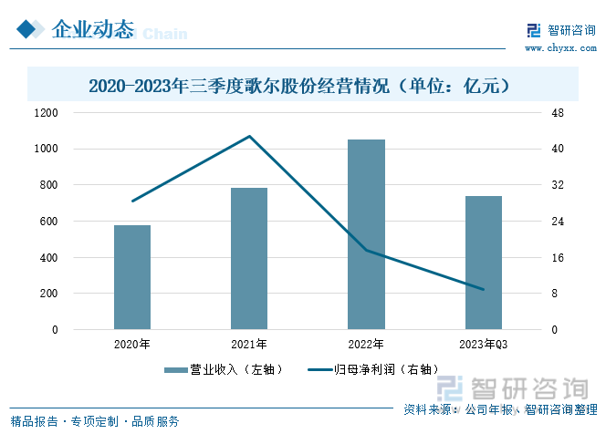 20威廉希尔williamhill23年中邦医疗传感器行业全景速览丨珠海医疗东西资产园丨珠海高新招商(图6)