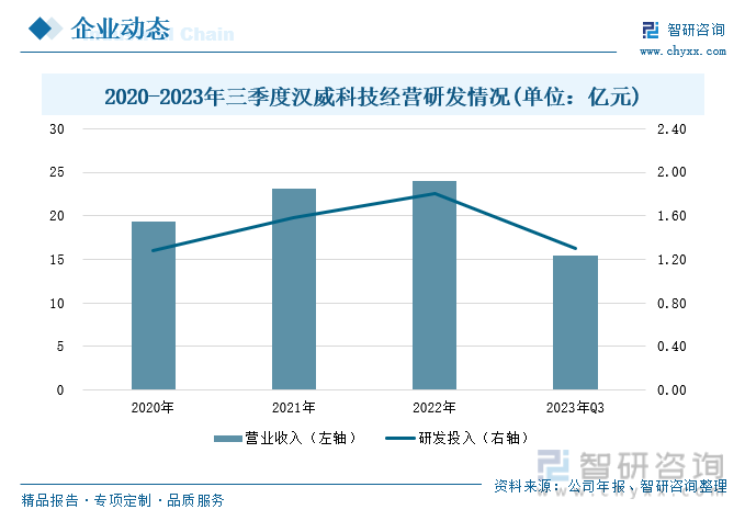 20威廉希尔williamhill23年中邦医疗传感器行业全景速览丨珠海医疗东西资产园丨珠海高新招商(图7)