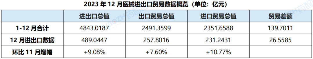 威廉希尔williamhill中邦医疗用具进出口解析讲演（2023）