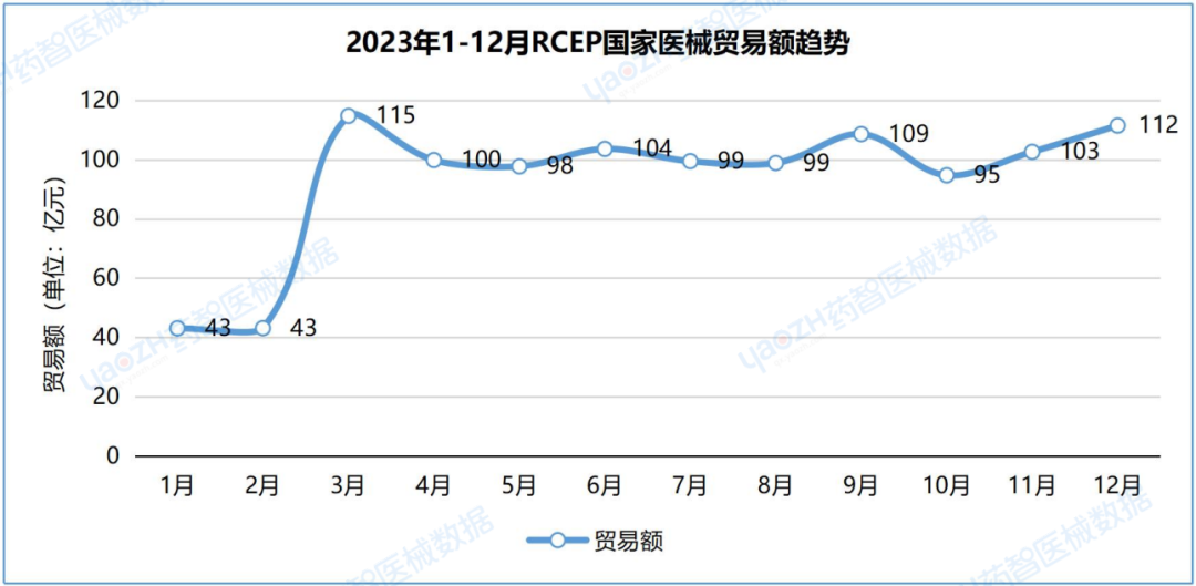 威廉希尔williamhill中邦医疗用具进出口解析讲演（2023）(图16)