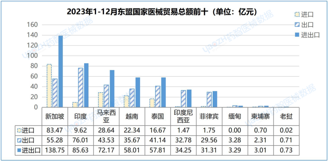 威廉希尔williamhill中邦医疗用具进出口解析讲演（2023）(图18)