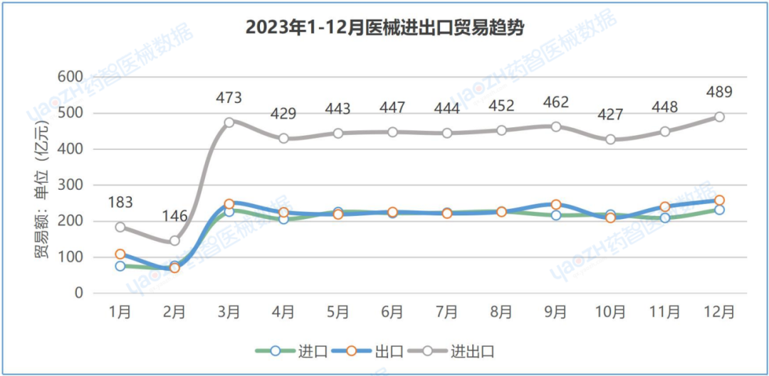 威廉希尔williamhill中邦医疗用具进出口解析讲演（2023）(图2)