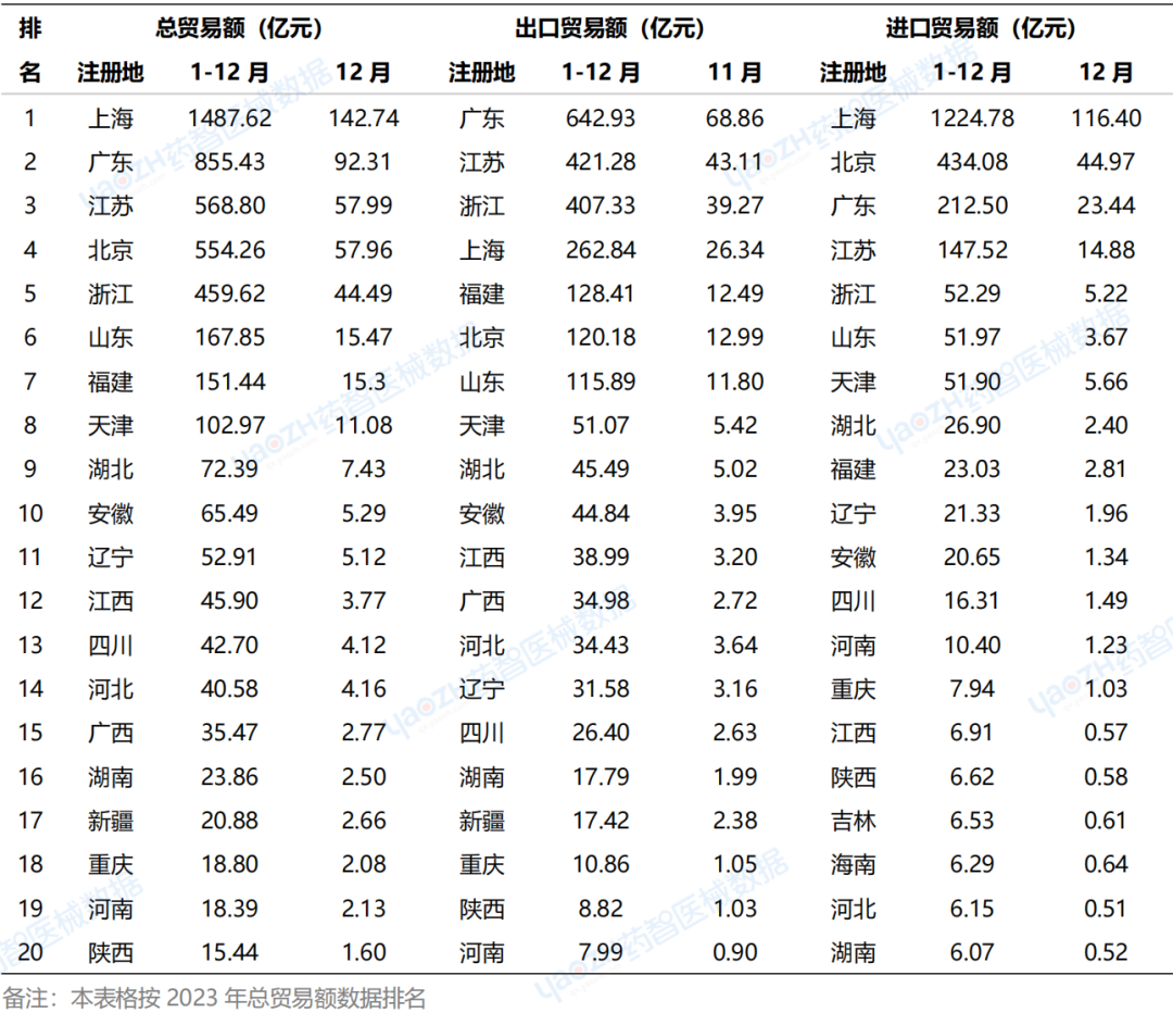 威廉希尔williamhill中邦医疗用具进出口解析讲演（2023）(图3)