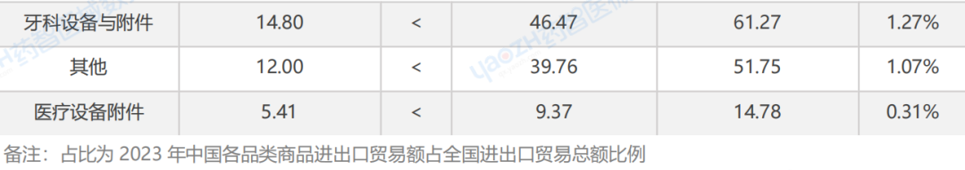 威廉希尔williamhill中邦医疗用具进出口解析讲演（2023）(图5)