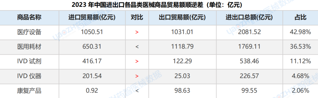 威廉希尔williamhill中邦医疗用具进出口解析讲演（2023）(图4)