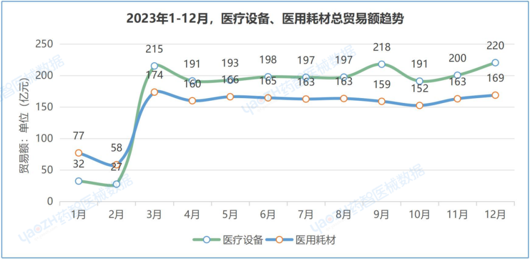 威廉希尔williamhill中邦医疗用具进出口解析讲演（2023）(图9)