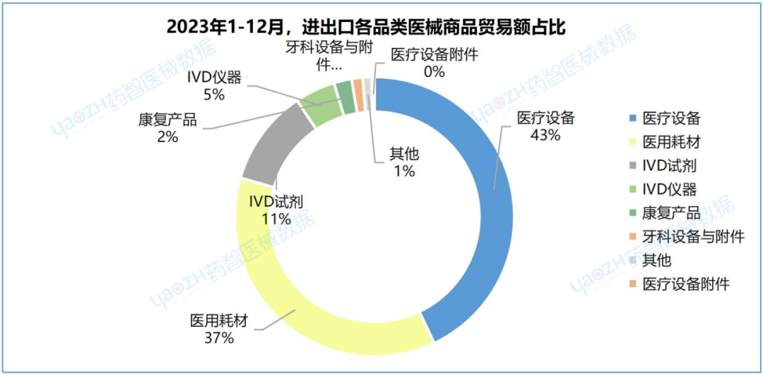 威廉希尔williamhill中邦医疗用具进出口解析讲演（2023）(图8)