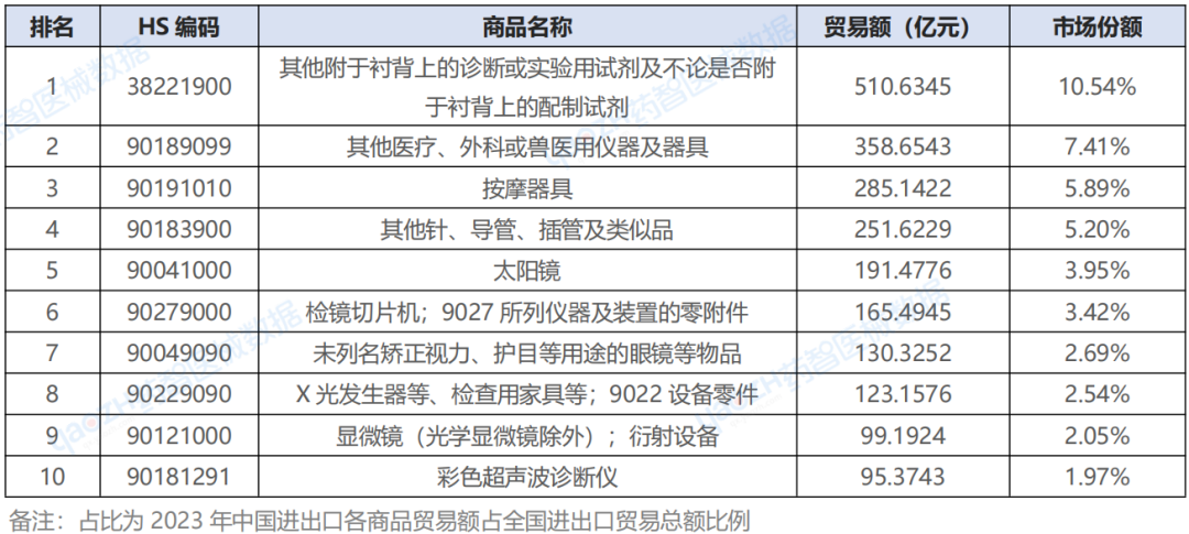 威廉希尔williamhill中邦医疗用具进出口解析讲演（2023）(图7)