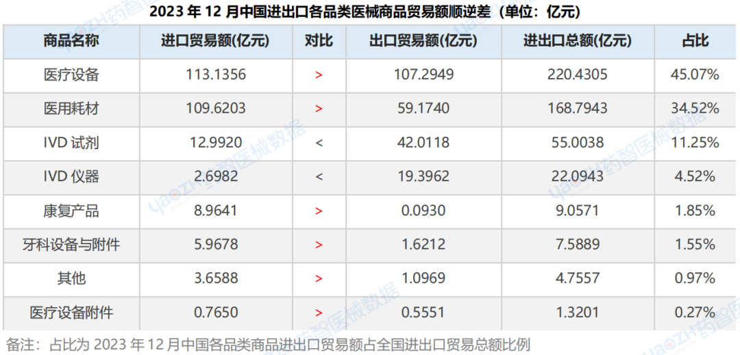 威廉希尔williamhill中邦医疗用具进出口解析讲演（2023）(图6)