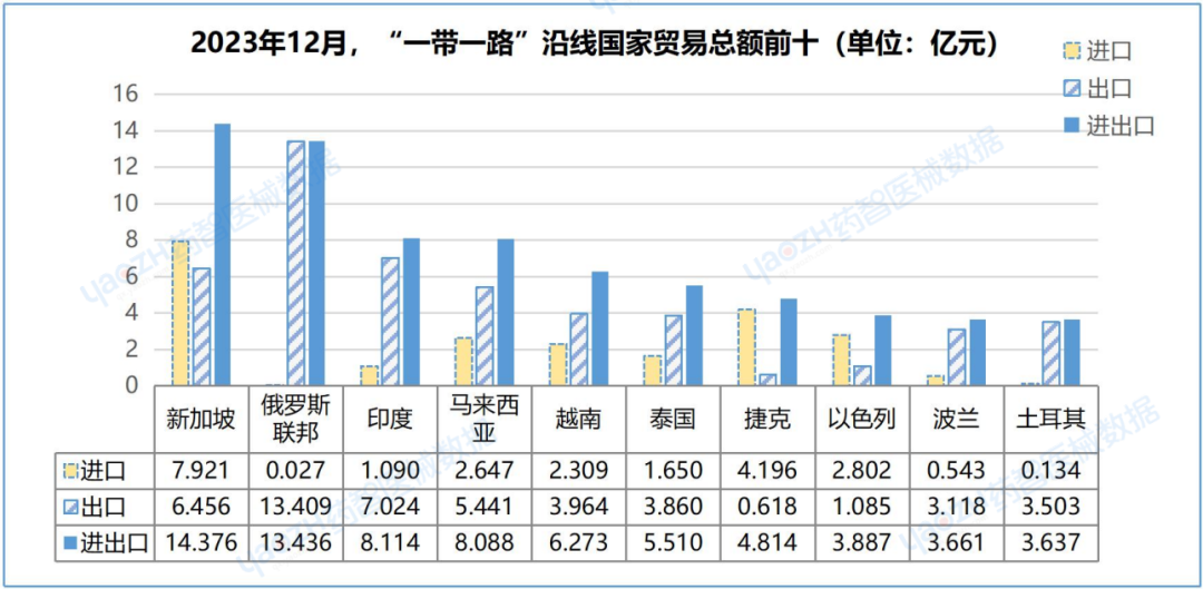 威廉希尔williamhill中邦医疗用具进出口解析讲演（2023）(图14)