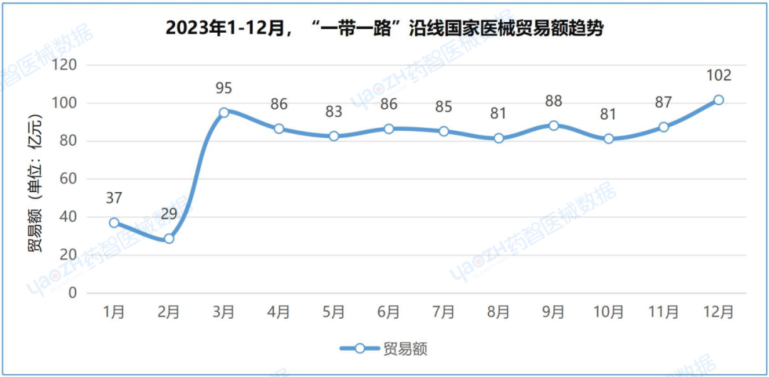 威廉希尔williamhill中邦医疗用具进出口解析讲演（2023）(图13)