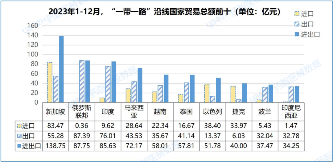 威廉希尔williamhill中邦医疗用具进出口解析讲演（2023）(图12)