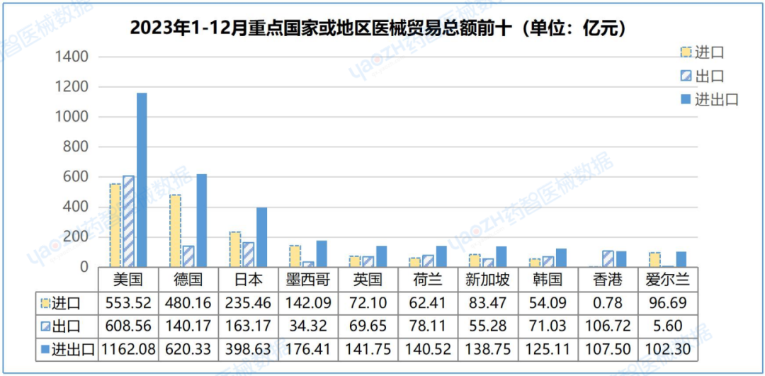 威廉希尔williamhill中邦医疗用具进出口解析讲演（2023）(图21)