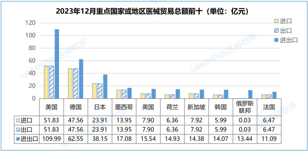 威廉希尔williamhill中邦医疗用具进出口解析讲演（2023）(图22)