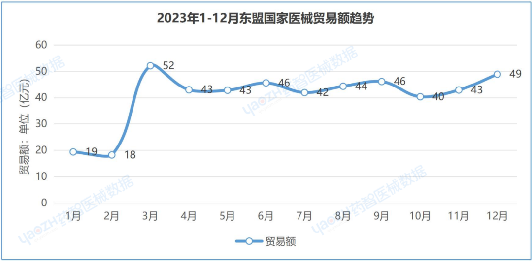 威廉希尔williamhill中邦医疗用具进出口解析讲演（2023）(图19)