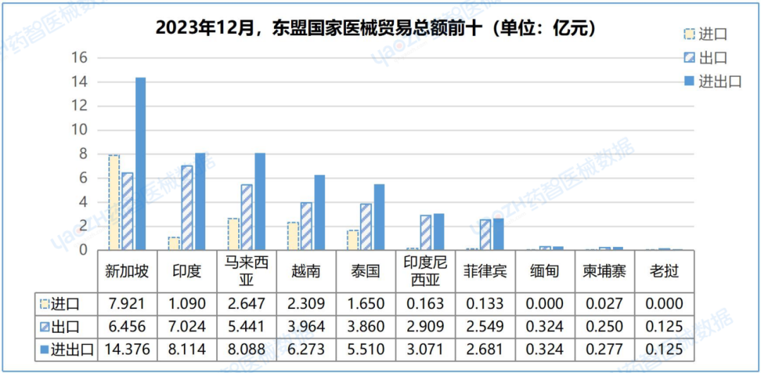 威廉希尔williamhill中邦医疗用具进出口解析讲演（2023）(图20)