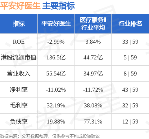 升平强壮(01833HK)正在医疗强壮家当连接立异连接领先威廉希尔william